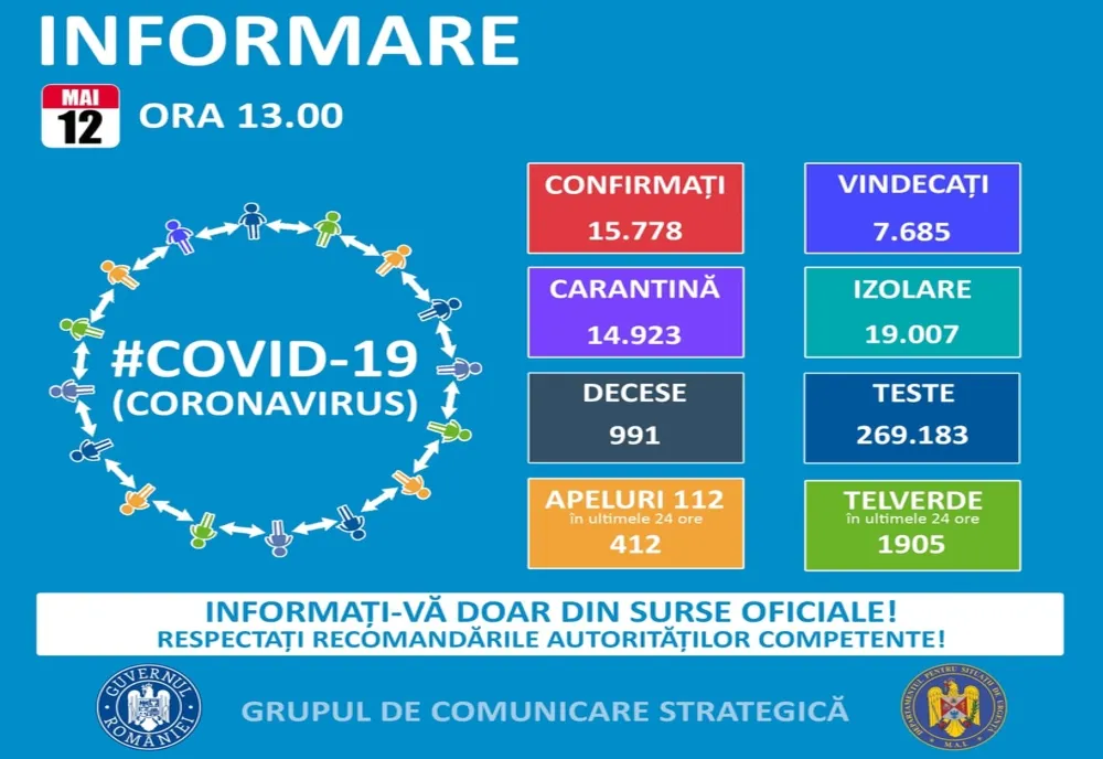 181 de cazuri de coronavirus în Argeş