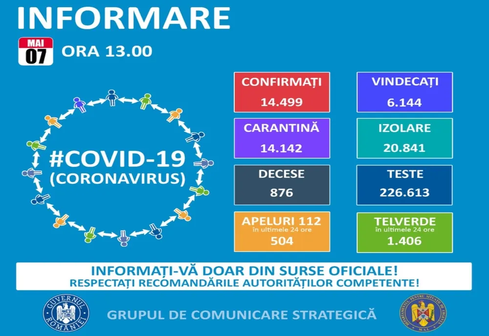 164 de persoane infectate cu COVID-19 în Argeş