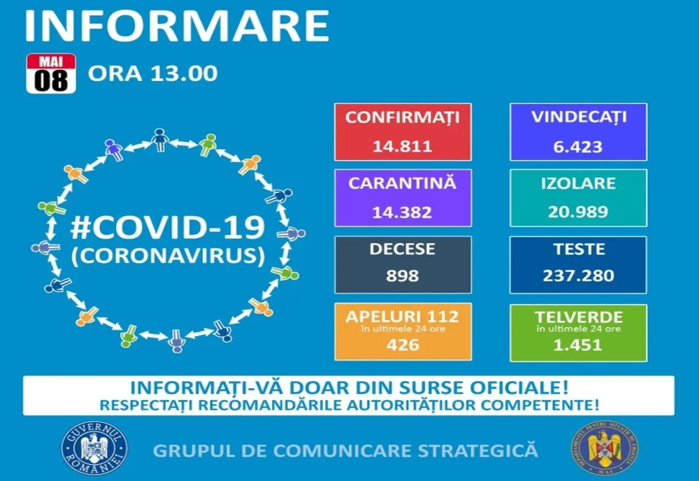 Încă 3 pacienți confirmați cu coronavirus, în Argeș!