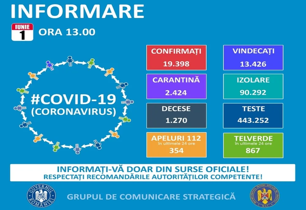 Argeş: 263 cazuri de coronavirus!