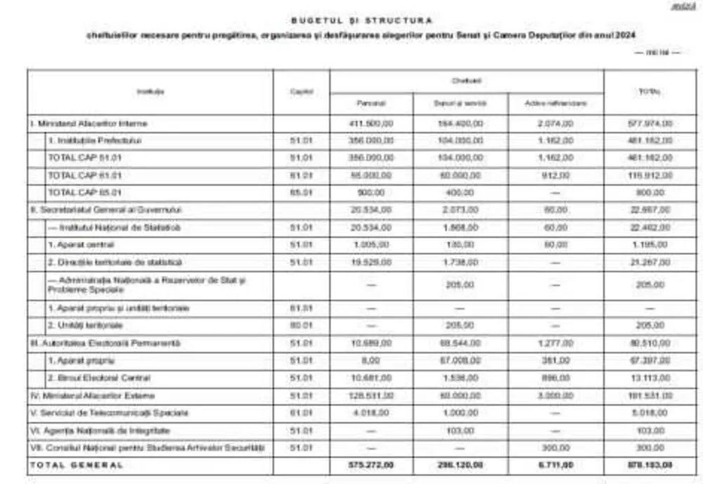 GUVERNUL SUPRACALCĂ BUZUNARELE PENTRU ALEGERILE PARLAMENTARE