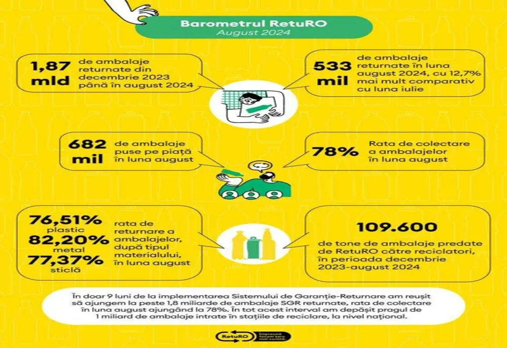 EVOLUȚIA ȘI REZULTATELE RETUR.RO LA NOUĂ LUNI DE LA IMPLEMENTARE