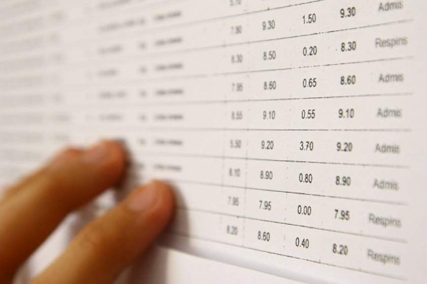 Șapte medii de 10 în Argeș la Bacalaureat. Rata de promovare – 69,99%