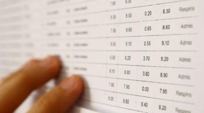 Rezultate Bacalaureat-sesiunea din toamnă, înainte de contestaţii