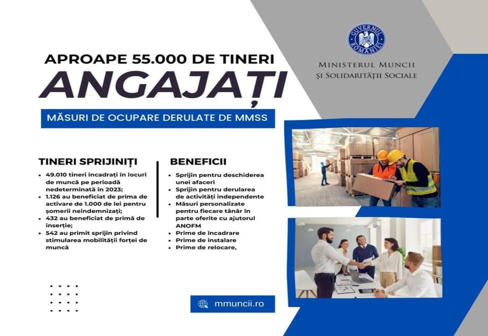 Aproape 55.000 de tineri cu vârste sub 30 de ani, angajaţi în 2023