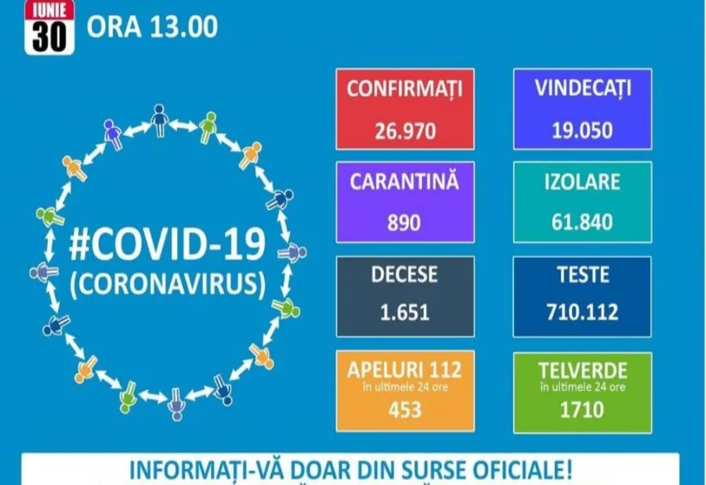 Argeş: 793 cazuri de coronavirus! 